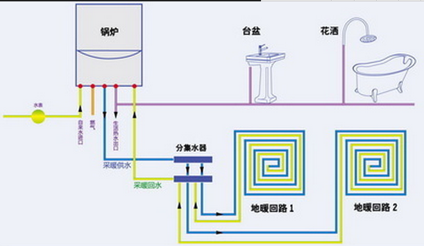 泉业管路系统